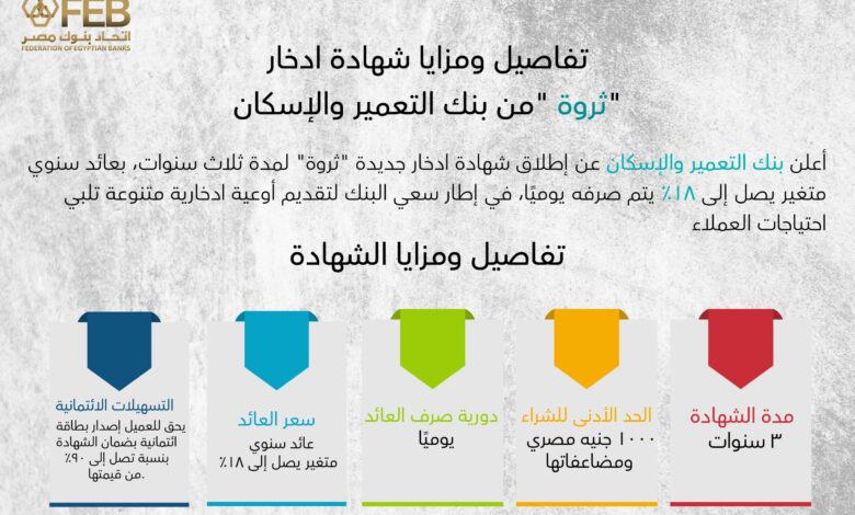 تفاصيل ومزايا شهادة ادخار “ثروة” من بنك التعمير والإسكان