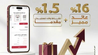 شهادة القمة الثلاثية ذات العائد الثابت من بنك مصر تتيح 1.5% نقاط ولاء من قيمة الشهادة تستبدل مقدما