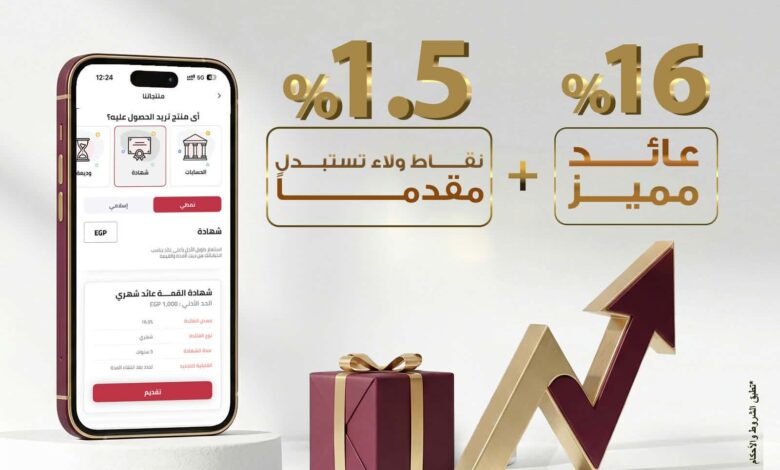 شهادة القمة الثلاثية ذات العائد الثابت من بنك مصر تتيح 1.5% نقاط ولاء من قيمة الشهادة تستبدل مقدما