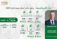 نتائج أعمال بنك الإسكندرية خلال عام 2025